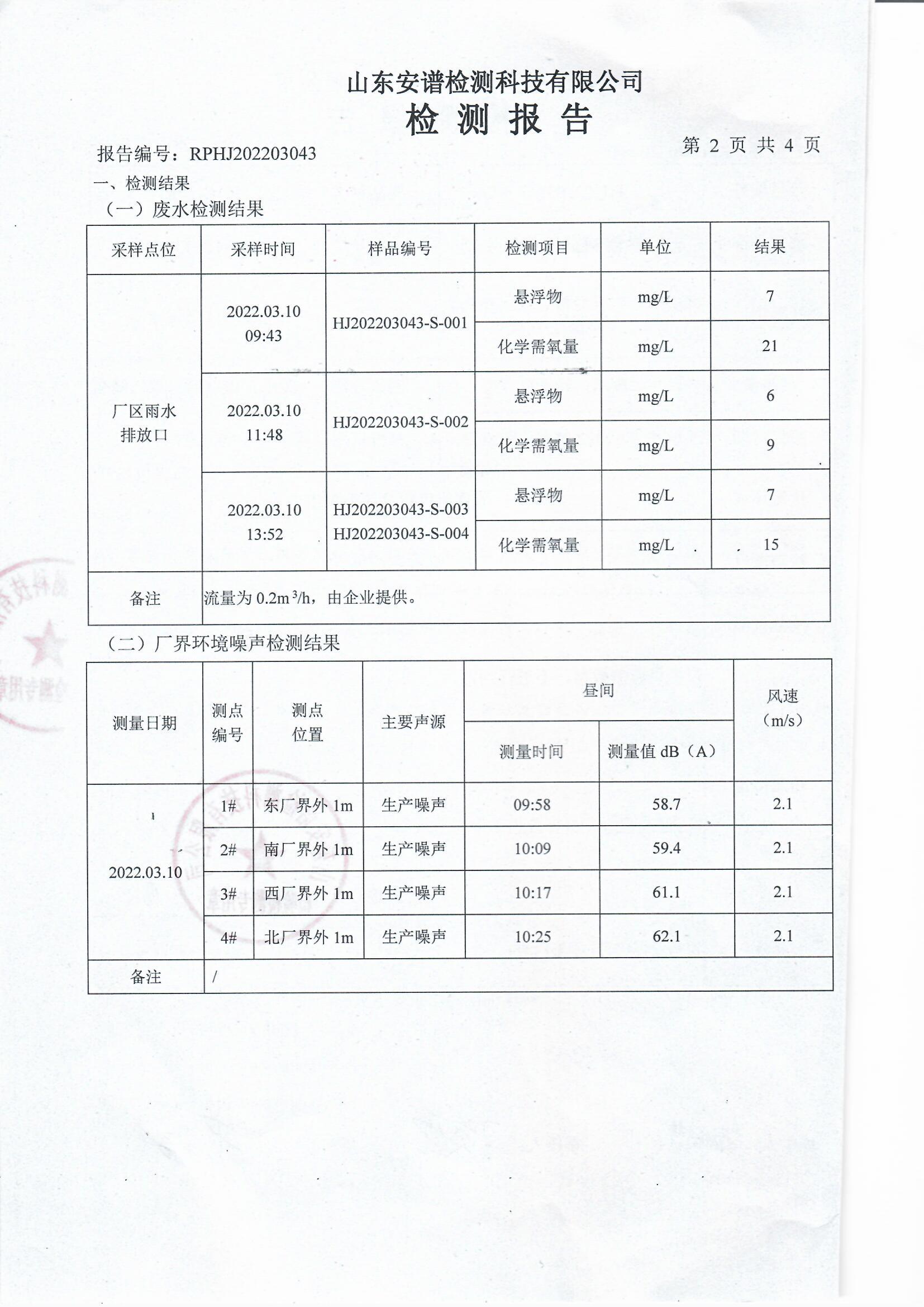 2022年3月18日检测报告(图4)