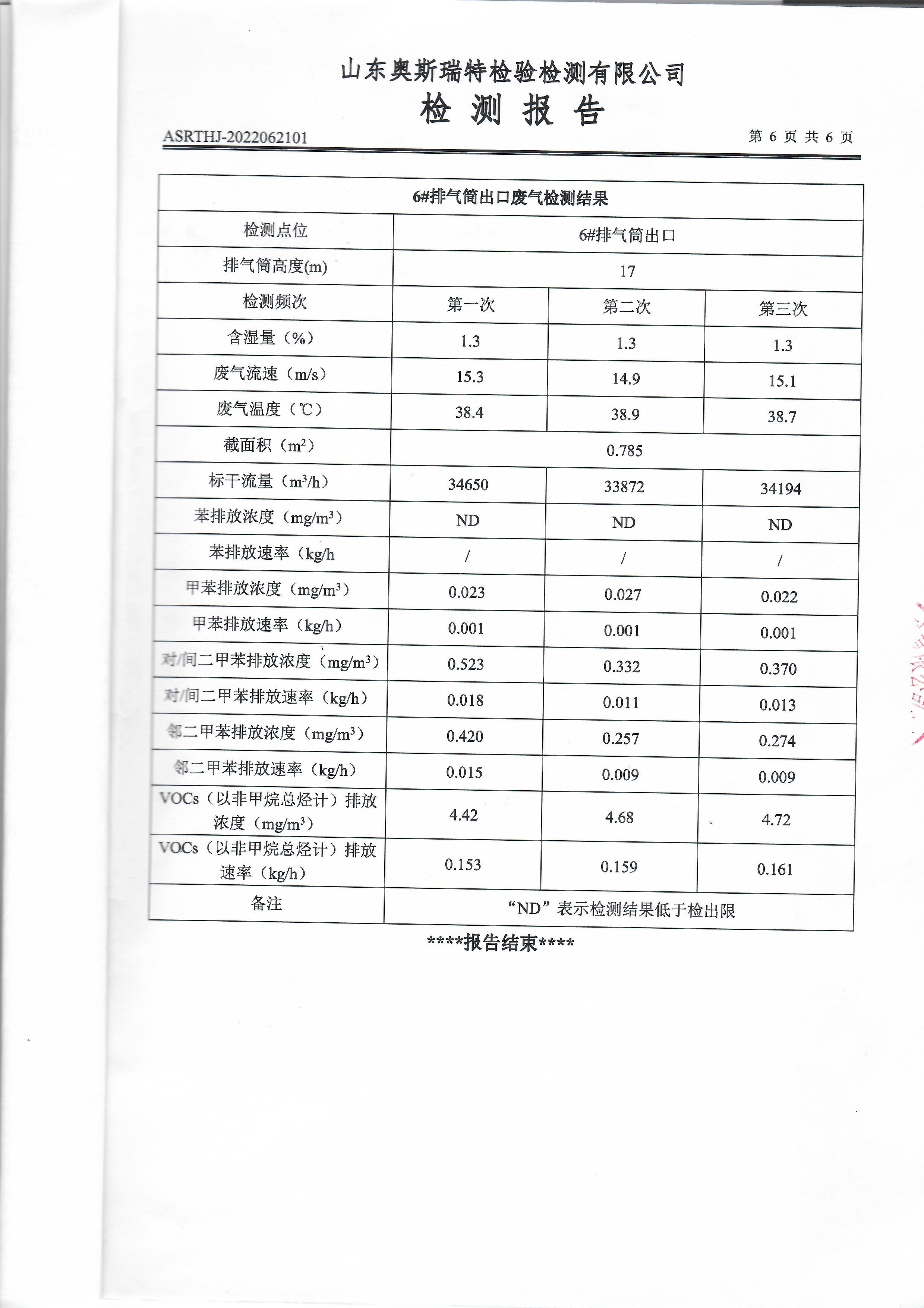 2022年第二季度有组织废气检测(图8)