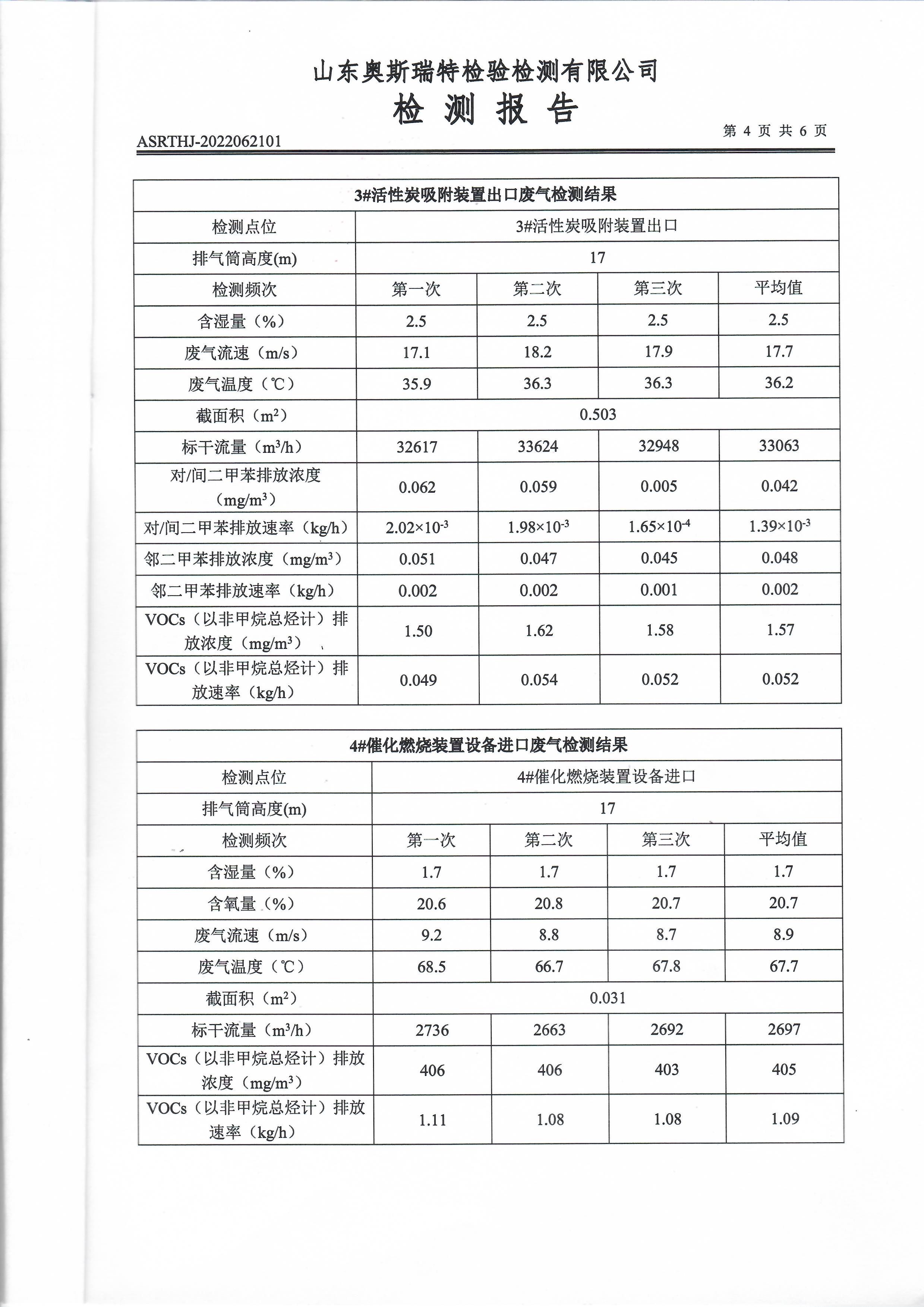 2022年第二季度有组织废气检测(图6)