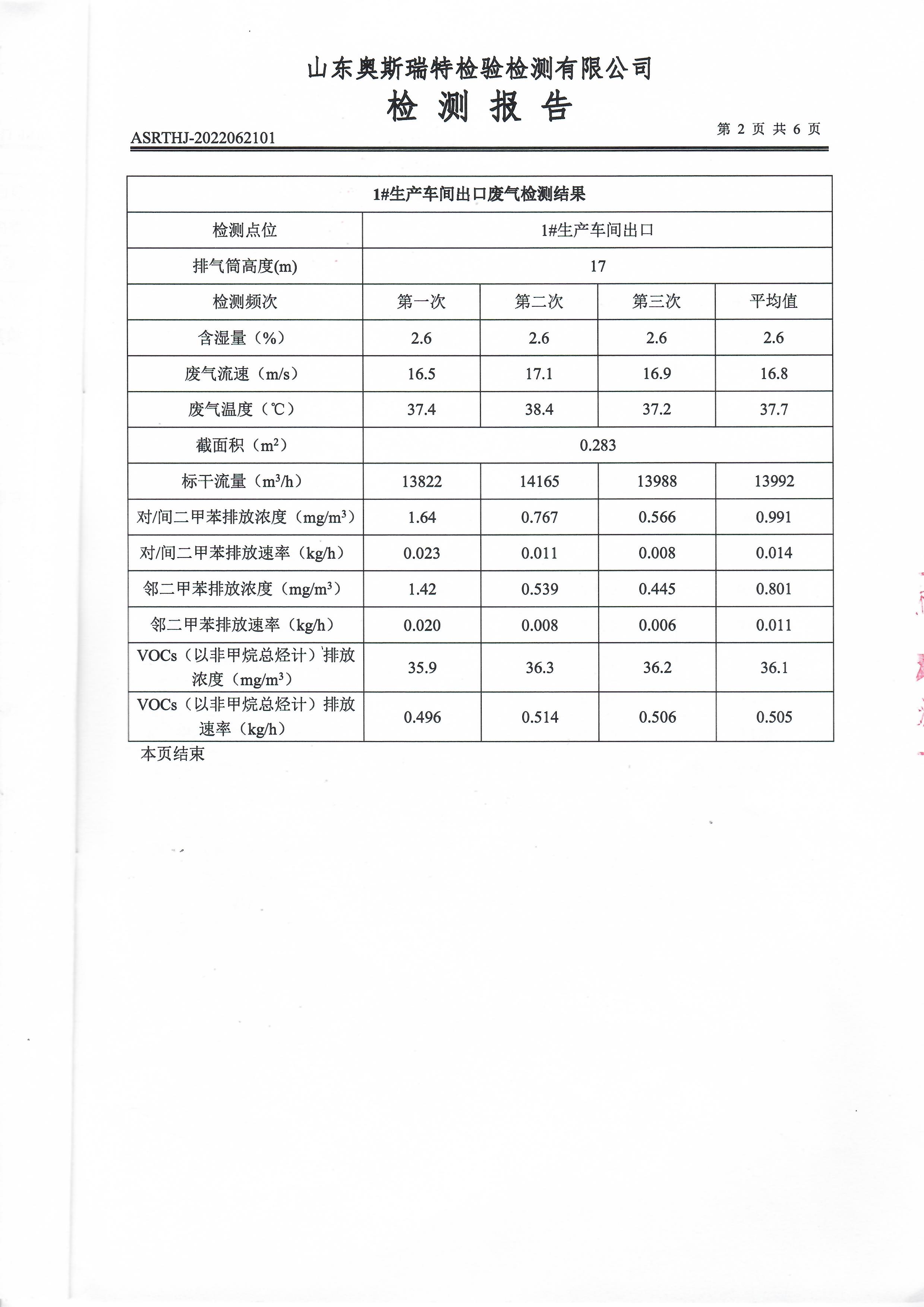 2022年第二季度有组织废气检测(图4)