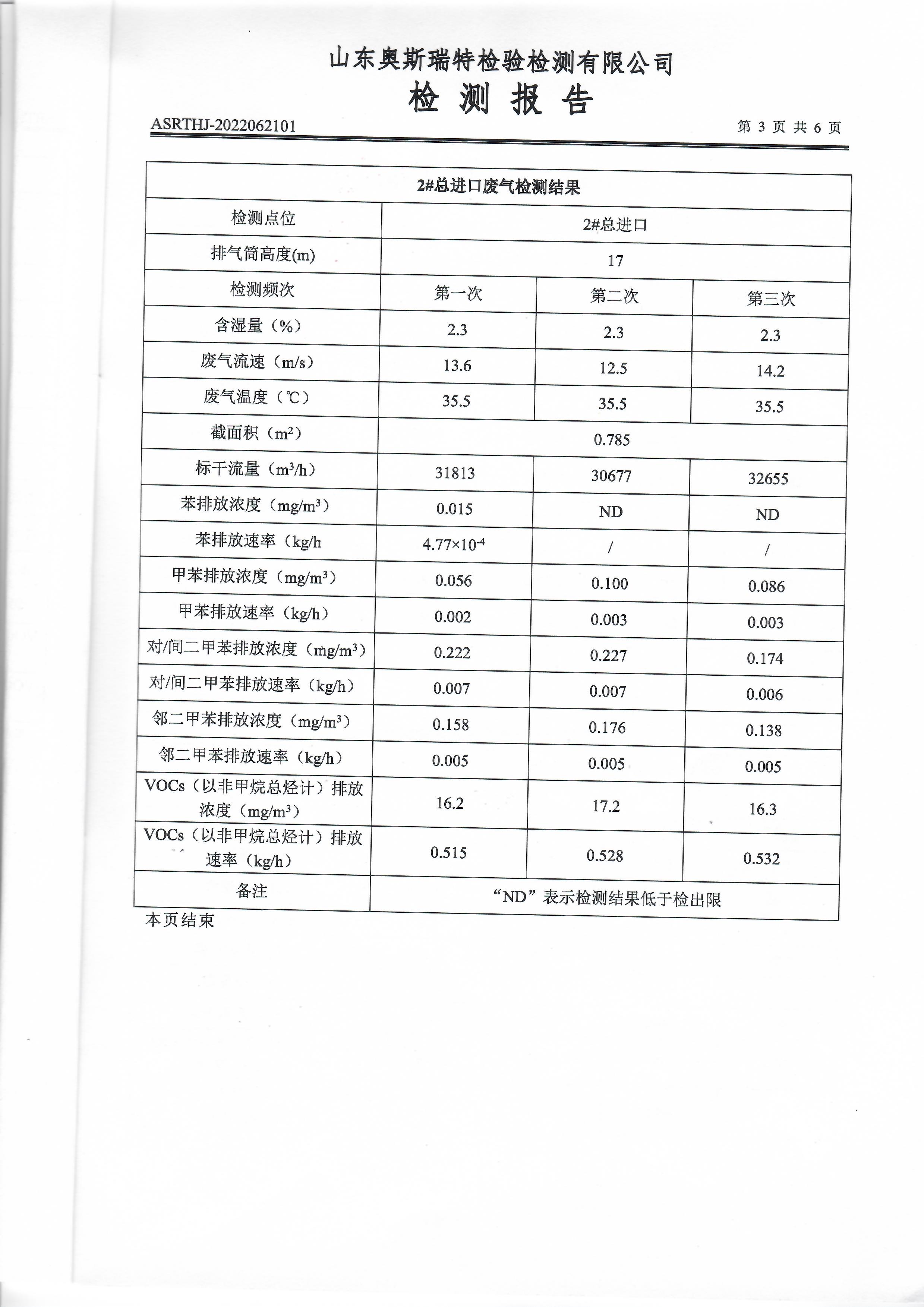 2022年第二季度有组织废气检测(图5)