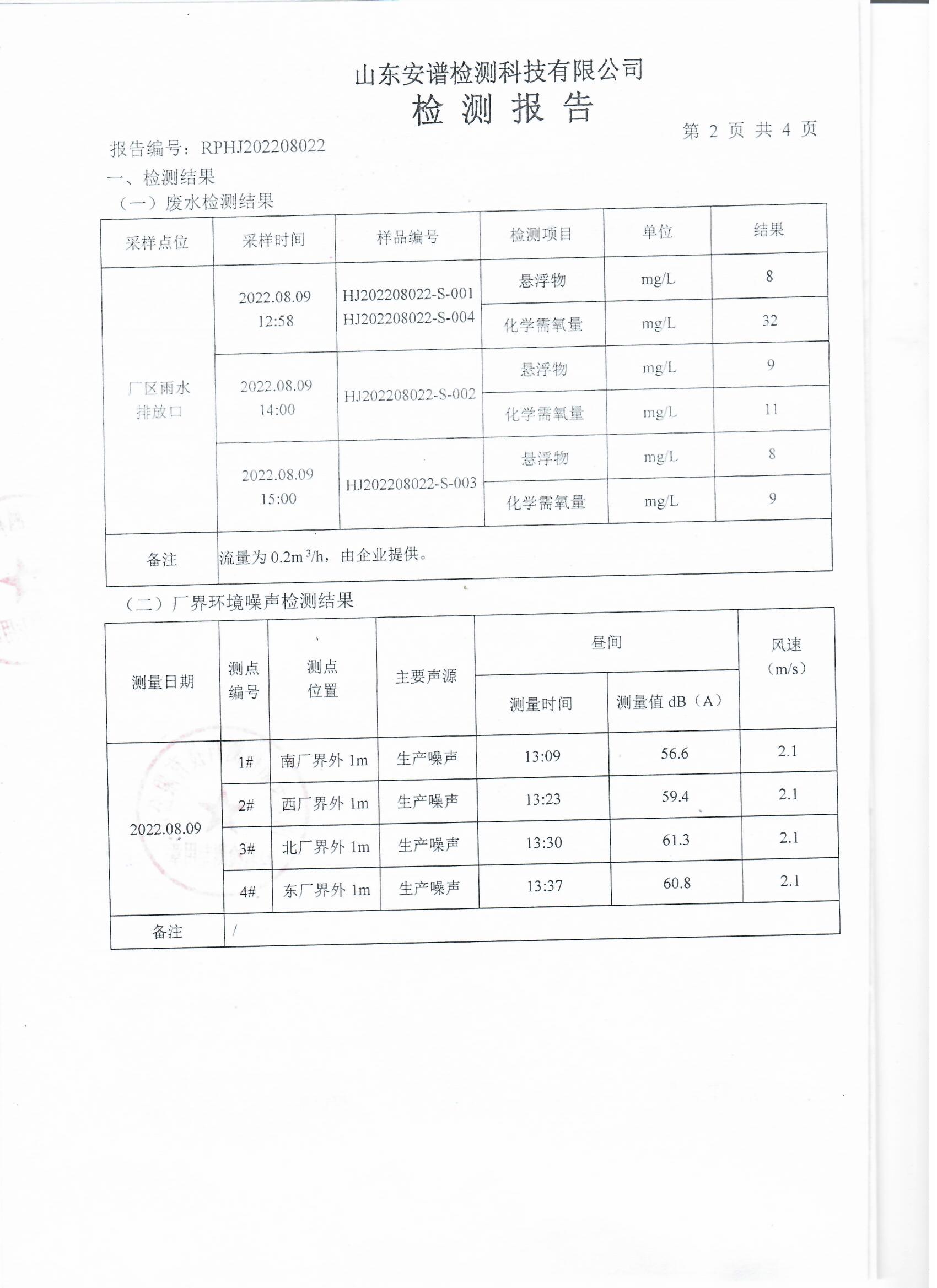 2022年第三季度检测报告公示 泰安杰盛(图3)