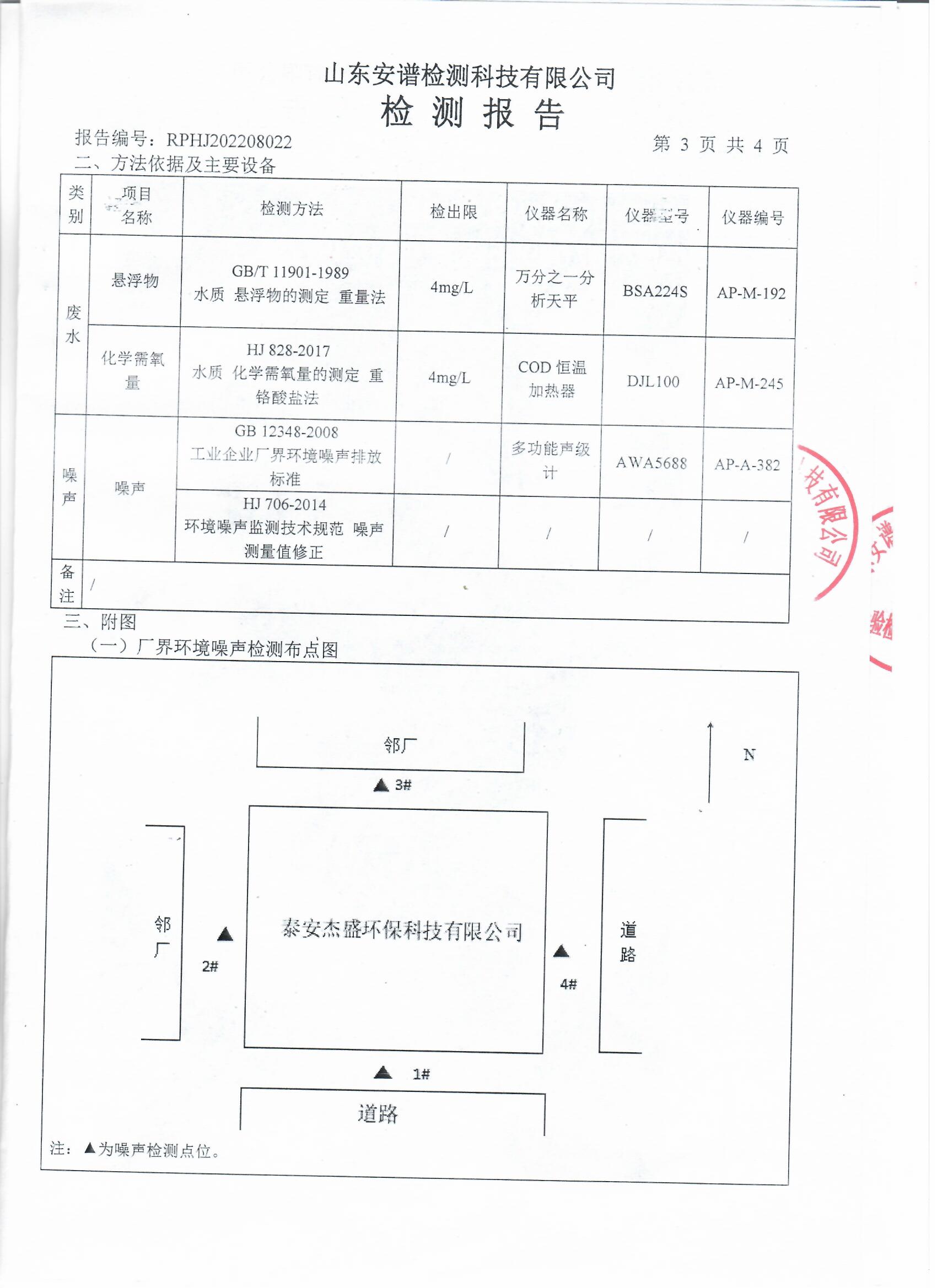 2022年第三季度检测报告公示 泰安杰盛(图4)