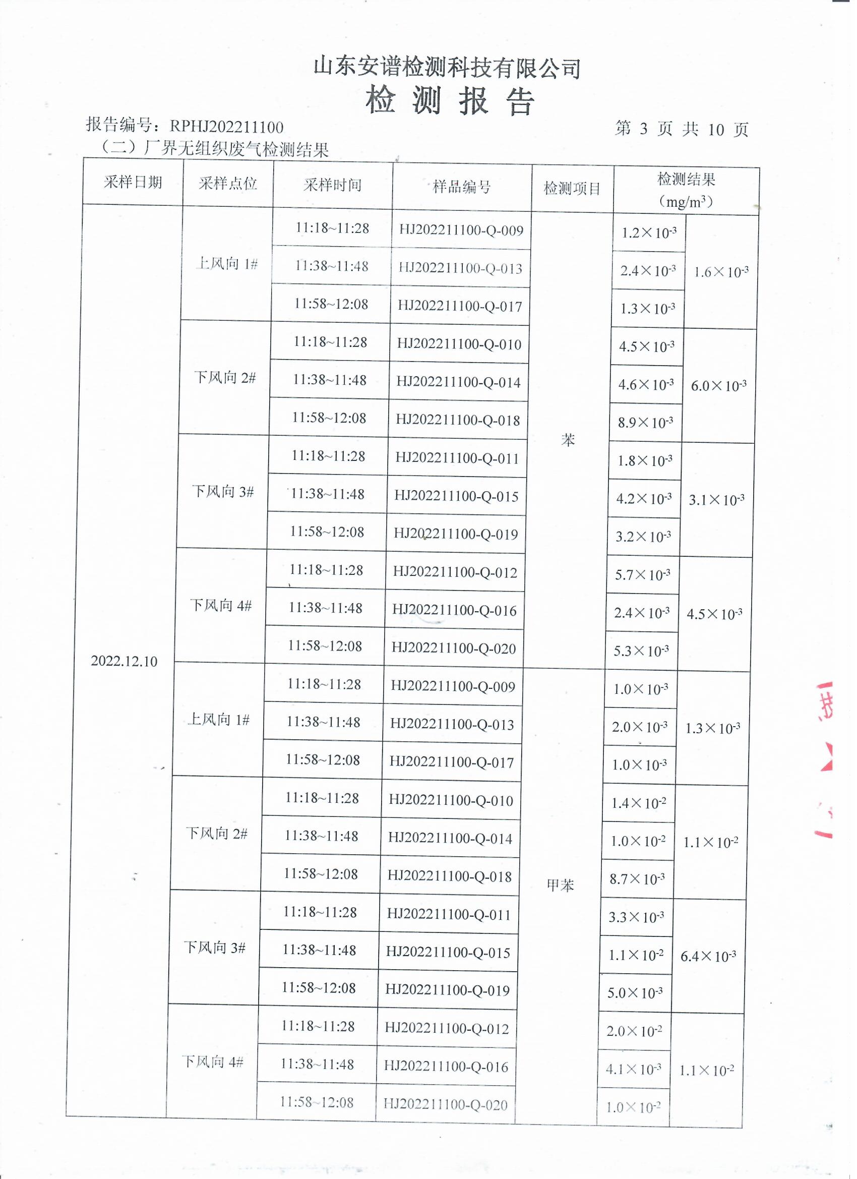 2022年第四季度检测报告公示 泰安杰盛(图5)