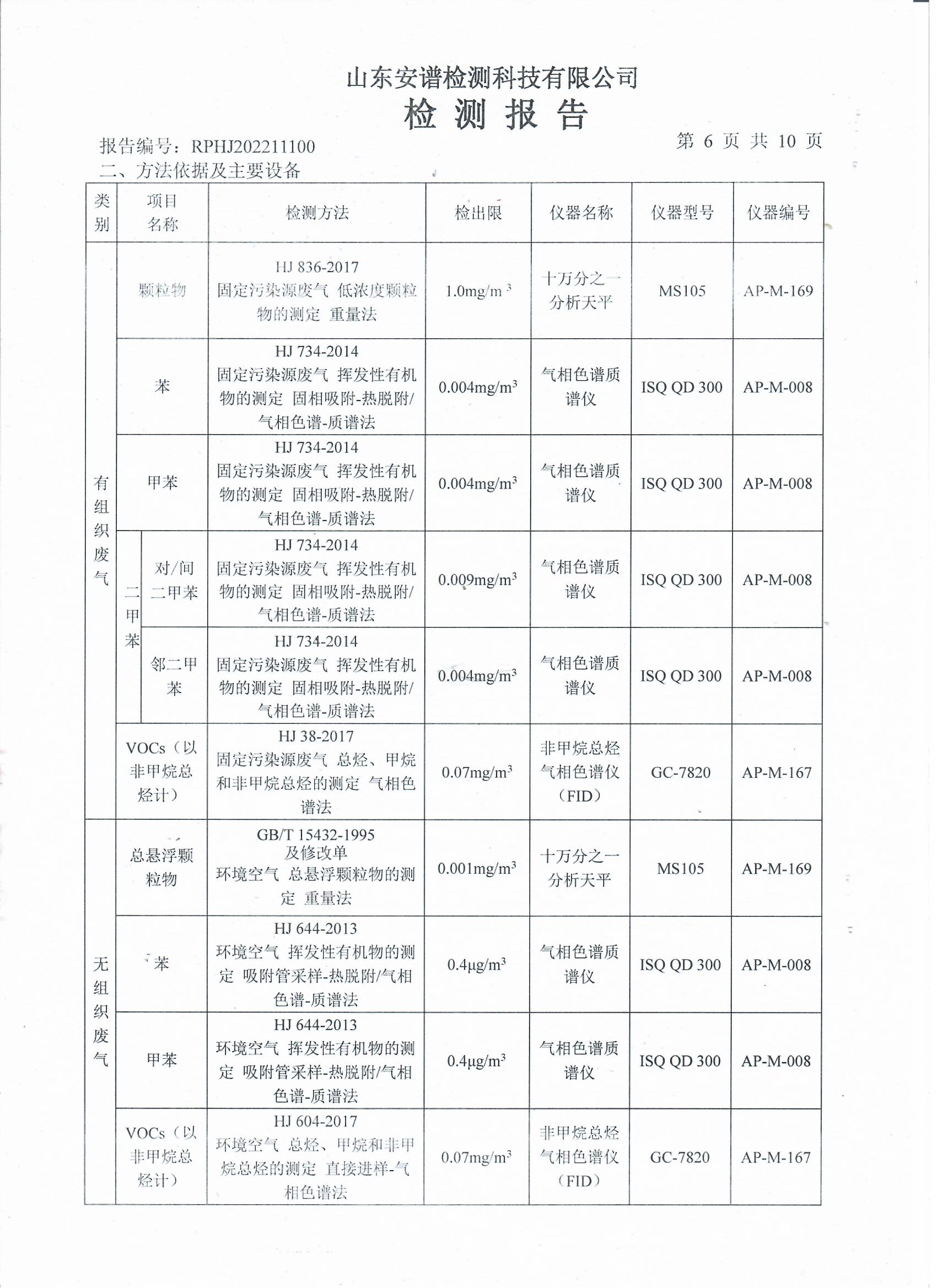 2022年第四季度检测报告公示 泰安杰盛(图8)