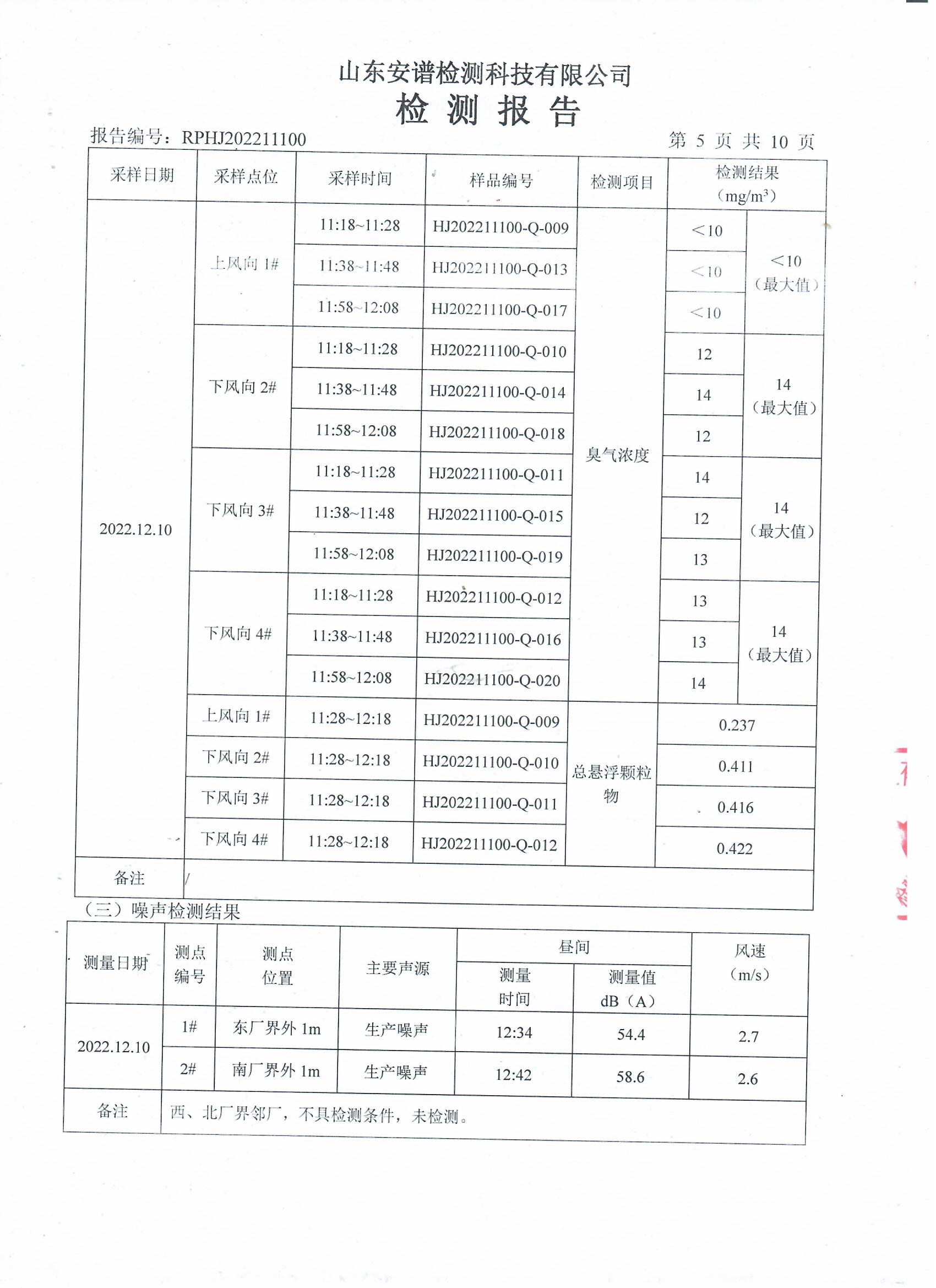 2022年第四季度检测报告公示 泰安杰盛(图7)