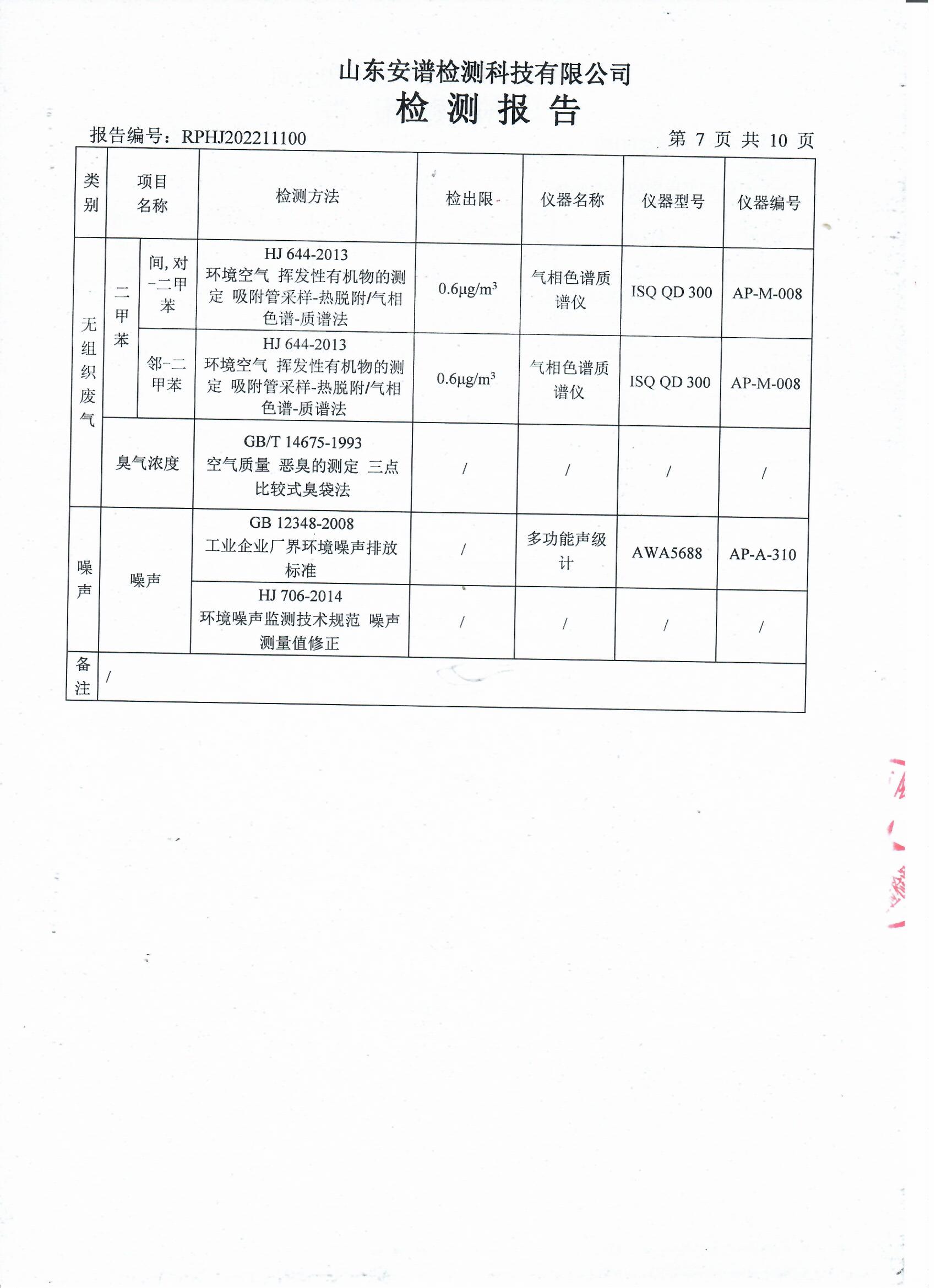 2022年第四季度检测报告公示 泰安杰盛(图9)