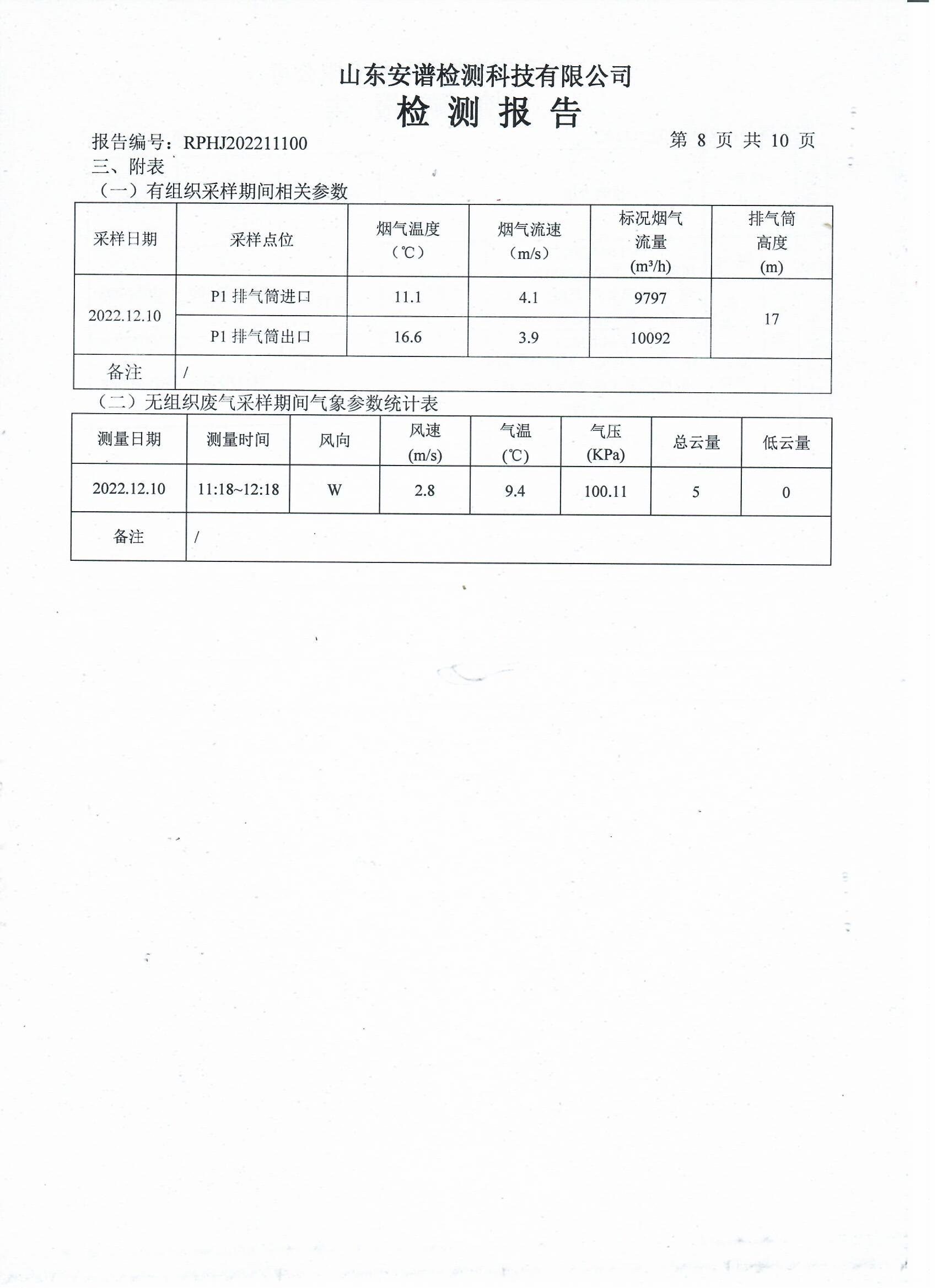 2022年第四季度检测报告公示 泰安杰盛(图10)