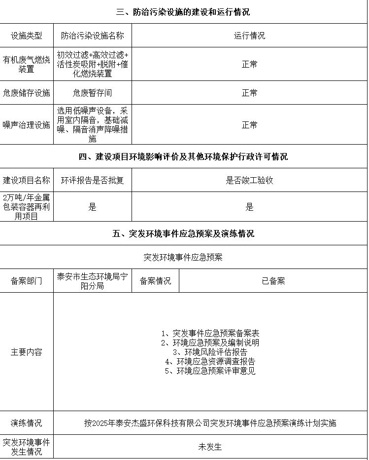 2025年度公示信息(图8)