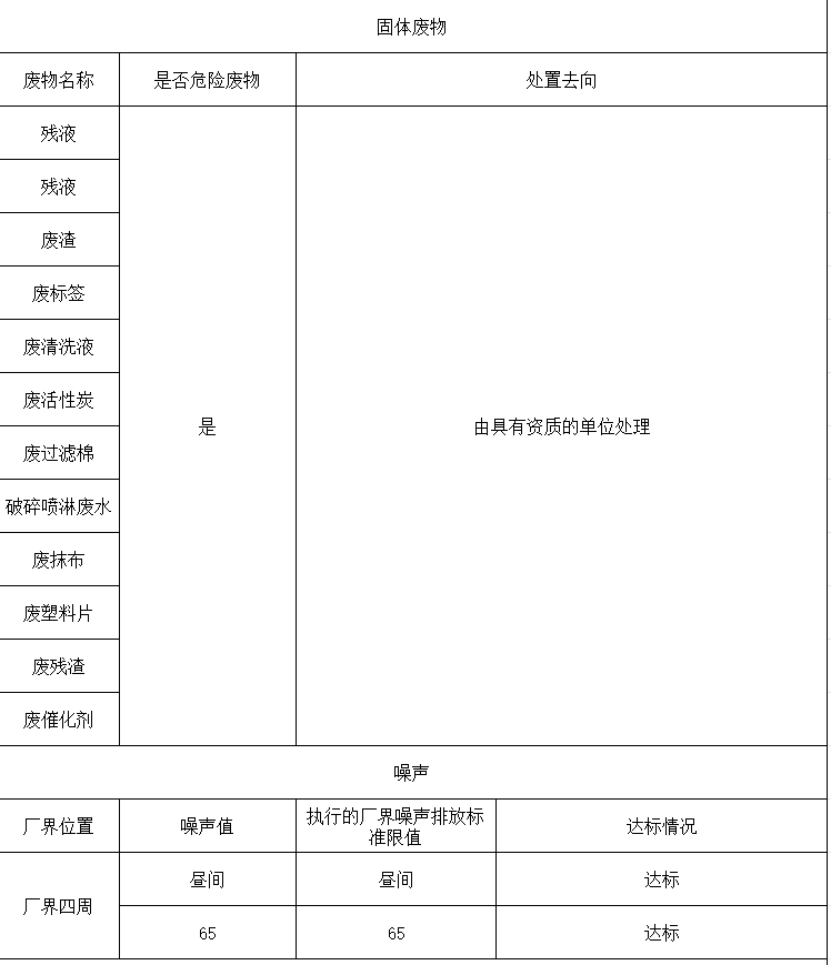 2025年度公示信息(图7)