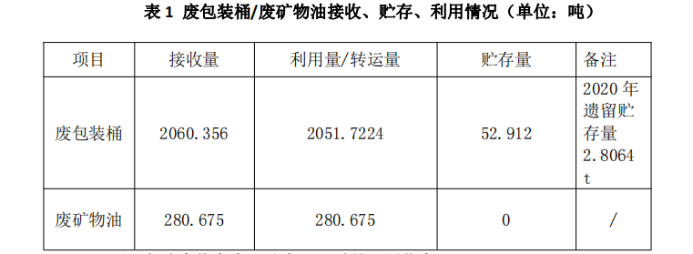 杰盛环保2021年1-3 季度危险废物污染环境防治信息(图1) 杰盛环保2021年1-3 季度危险废物污染环境防治信息(图1)