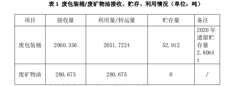 杰盛环保2021年1-3 季度危险废物污染环境防治信息(图1)